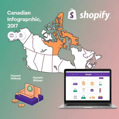 Canadian Shopify Sellers: Unlock These Secrets to Skyrocket Your Store! 🇨🇦